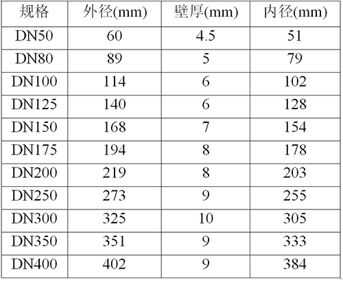 葫芦娃视频下载
